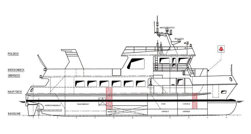 Seitenansicht Förde Adler